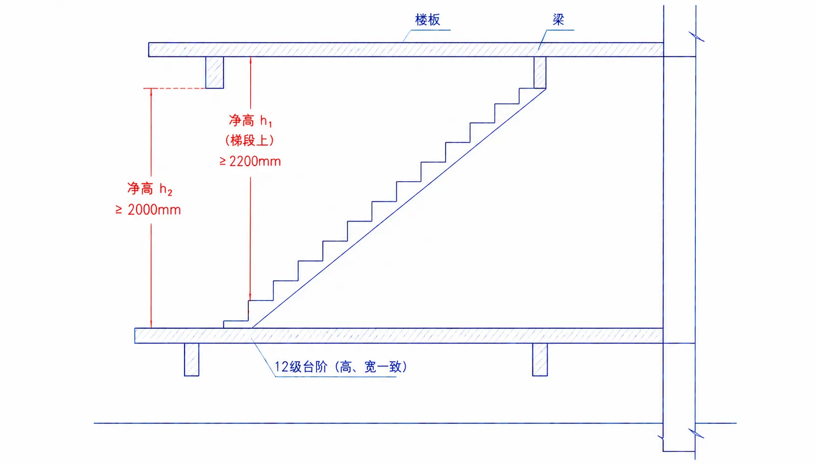 示意图:射线净空校验原理
